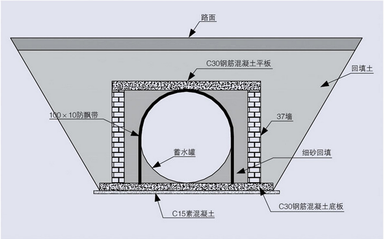 地埋式雨水回收利用設備系統(tǒng)配圖