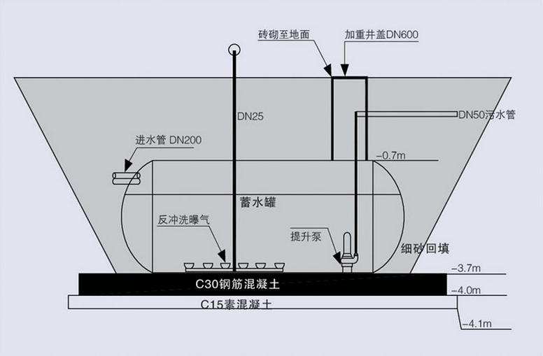 地埋式雨水８回收利用設備系統(tǒng)工藝流程配圖