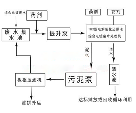 電去離子設(shè)備工藝流程