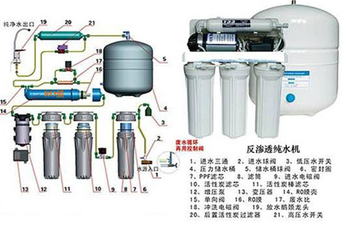 反滲透純水機(jī)進(jìn)入無(wú)桶時(shí)代
