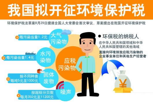環(huán)境保護稅